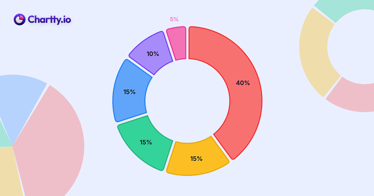 Pie Graph Result Pie Chart Maker with Percentages - Free, Calculates for You